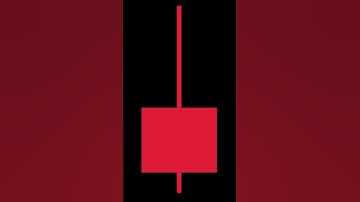 Sell On This Signal #shorts #trading #stocks