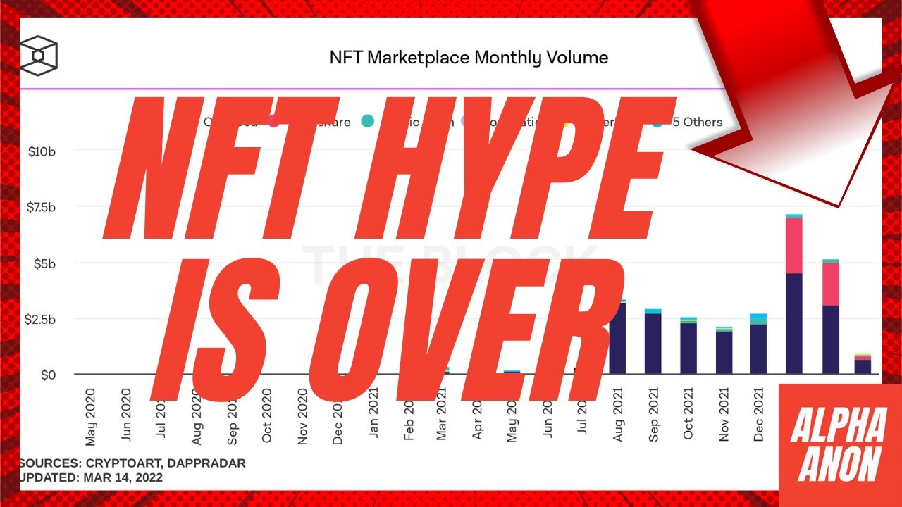 What Is An NFT: Why The HYPE is OVER!