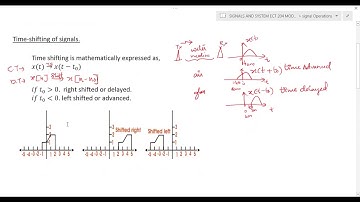M1 Lec3|Basic Signal Operations Performed on Independent and Dependent Variables|