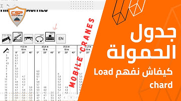 How to Read Mobile Crane Load Charts Like a Pro