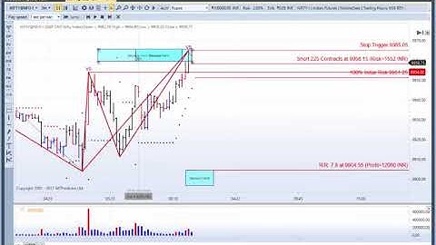 MTPredictor Volume Spike (VS) sell on the Nifty