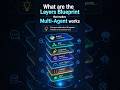 Local AI Multi-Agent System Blueprint #ai #artificialintelligence #airevolution #aishorts #aiagents