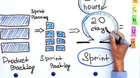 The Changing Role of Test Managers in Agile Software Testing