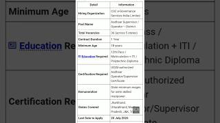 Aadhaar Recruitment 2026 | Supervisor & Operator Vacancy | Apply Online | #ytshorts #jobalert
