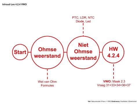 Natuurkunde 4.2.4: Ohmse en niet Ohmse weerstanden