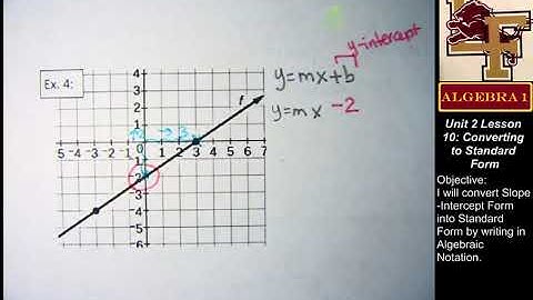 2-10 Converting to Standard Form: Example #4