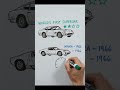 How Lamborghini Started Because of a Ferrari 😳 #investing #globalfinancialsystem #money #banking