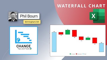 How to Create a Waterfall Chart in Excel with ease!