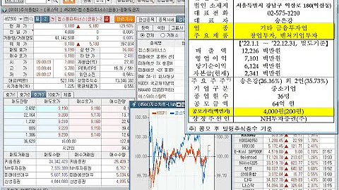 캡스톤파트너스, 미래에셋 홍콩H(2X, -2X)선물 신규상장과 웅진, 씨아이테크, 비엘, 휴림에이텍, 태고사이언스....상한가(2023년 11월 15일 증시현황)