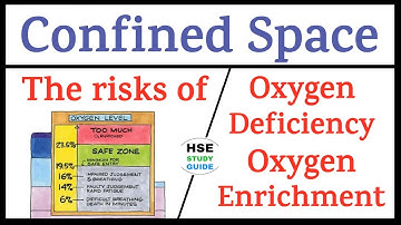 Oxygen Deficiency | Oxygen Enrichment | Oxygen Deficiency/Enrichment Causes & Effect |Confined Space