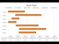 How to make Gantt Chart in Excel