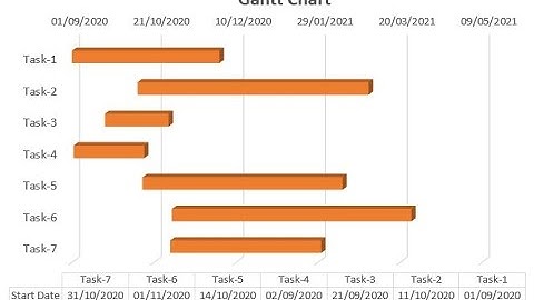 How to make Gantt Chart in Excel