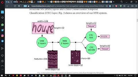 Build a handwritten text recognition system using tensorflow شرح (part 2)