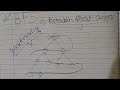 BFS (Breadth First Search) Explained | Graph Traversal | Data Structures & DAA #computerscience