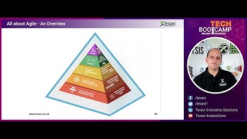 Scrum, Kanban, Lean, XP, SAFe, TDD and More...Origin and Evolution of Various Agile Methodologies