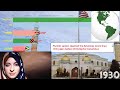 Growth of Muslim Population in America Continent 1900 - 2020: Rise Of Islam In America