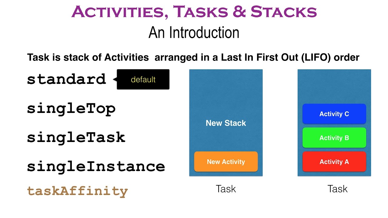 Backstack Android. Launch Mode activity. SINGLETOP activity. Task 1 Introduction. Active task