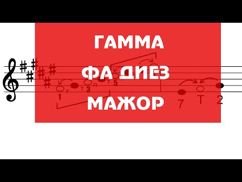 Гамма ФА ДИЕЗ МАЖОР - вводные звуки - устойчивые и неустойчивые ступени