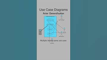 Use Case diagram Actor Generalisation