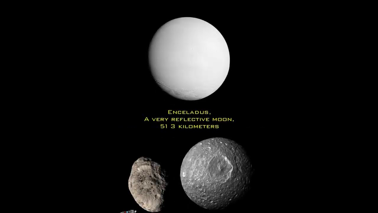 Size comparison of the universe - YouTube