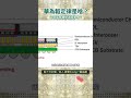 華為韜定律是啥？台積電會被彎道超車嗎？