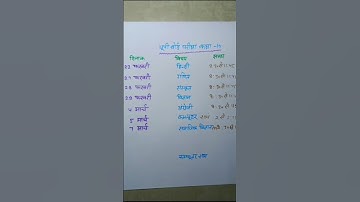 10th up board date sheet 2024 #datesheet2024 #upboard2024