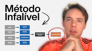 Método Infalível para Montar Novos Negócios!