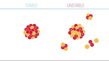 Stable and Unstable Nuclei || Knowledge Platform