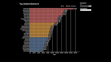Tableau Tutorial - Top, Middle & Bottom N