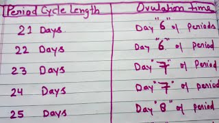 Accurate information about the period cycle length from 21 to 50 days and when ovulation will occur.