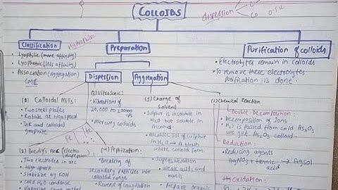 Colloidal Dispersion | Lecture - 1 | Pharm. D | Physical Pharmacy (By Muneeb)