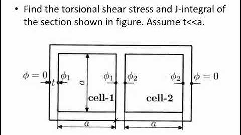 ME 202 Advanced Mechanics of Solids Module 6 Part 18 Problem on multiply connected section 3