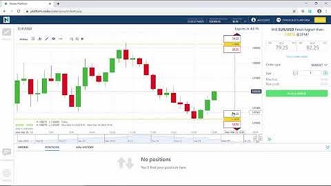 Using technical analysis with Nadex charts