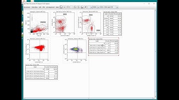 FCSalyzer Tutorial #6 - Example for a basic analysis