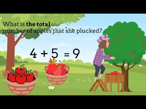 Clue words for word problems | Simple word problems | Kindergarten and First Grade Addition