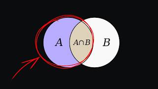 Absorption Law: Why It Eats the Whole Expression