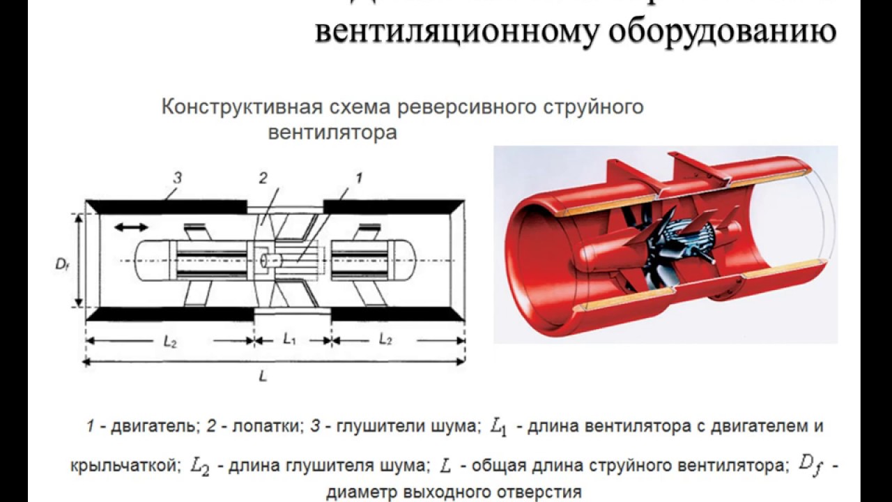 Вентиляция автомобильных тоннелей