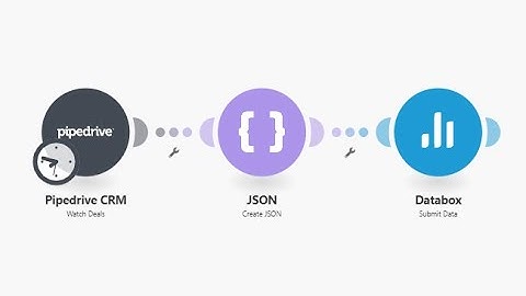 How to Integrate Databox and Pipedrive With Integromat