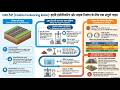Highway QA/QC Mastery Series Part-4 – CBR Test Ka Vishleshan | IS 2720 & MoRTH Guidelines
