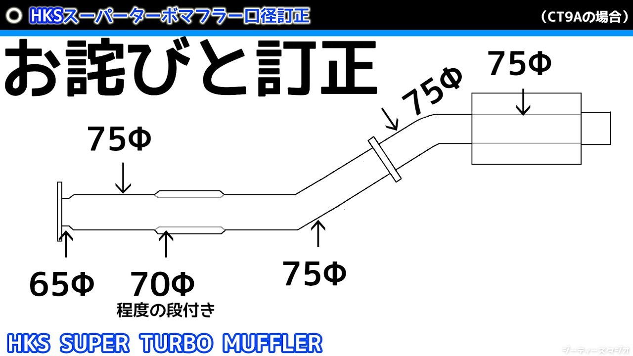 Apology and Correction] HKS Super Turbo Muffler Caliber Details