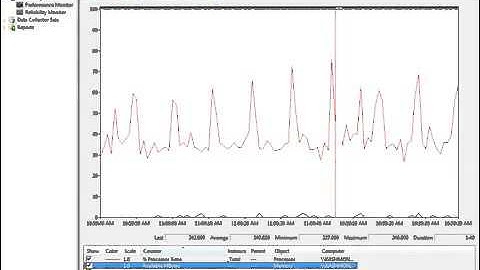 What is performance monitor  Monitoring in SQL Server