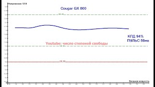 Cougar GX 800W [CGR GX-800]