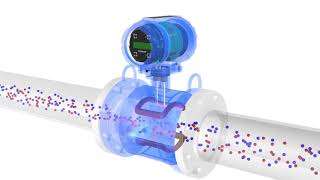 Принцип действия электромагнитных расходомеров Rosemount