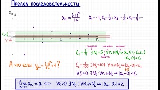 Предел последовательности. Zhestkov University