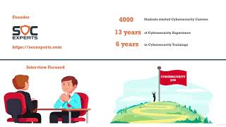 001 Introduction | Learn the ABC of Malware Analysis