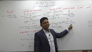 Lecture 62: GST2018_C5 Time of Supply,Part3_By CA Ram Patil (CA,CS,CMA)
