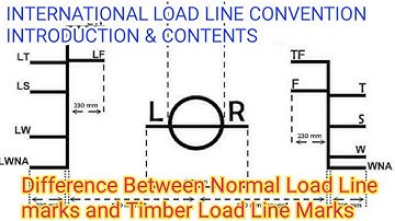 International Loadline Convention, it