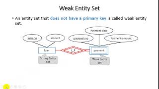 Unit - 2 - Lecture 4 Week Entity Generalization Specialization