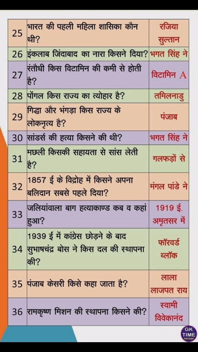👉All Competitive Exam📚📚| Static GK |✍️✍️#shorts #study #gk #gkinhindi