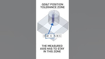 GD&T Position Tolerance External Feature Axis